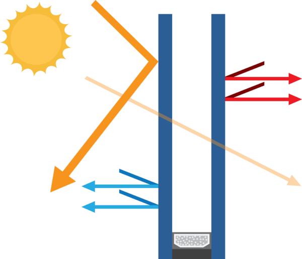 Gallery Detail: Important Aspects Of Thermal Insulation Windows